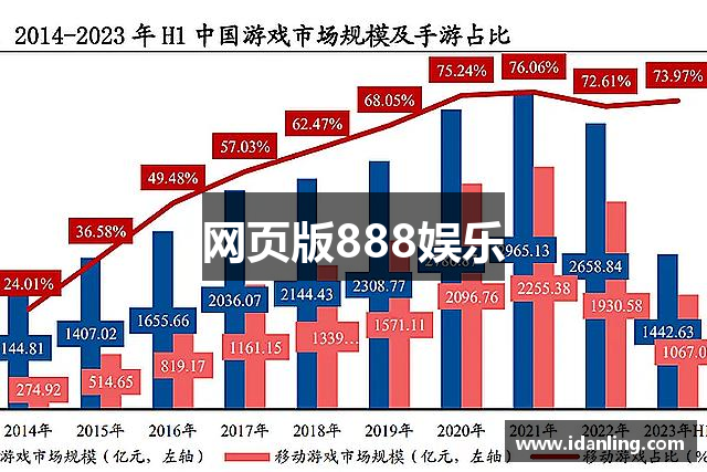 网页版888娱乐